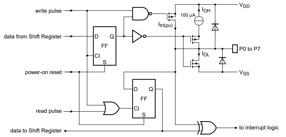 PCF8574T 3,512